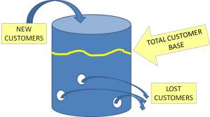 diagram of the leaky bucket theory