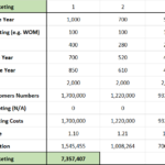What is Customer Equity?