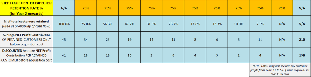 Customer retention rates