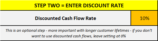 Customer lifetime value discount rate