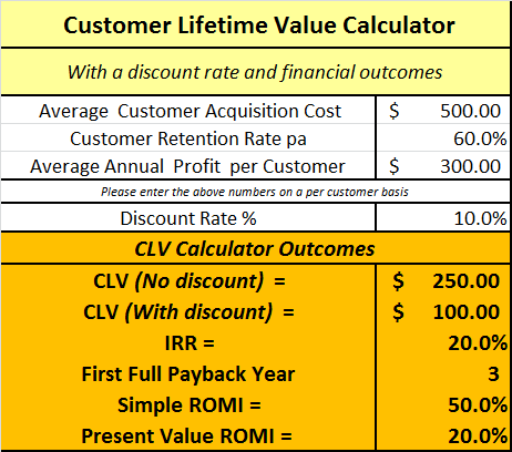average lifetime value of a customer