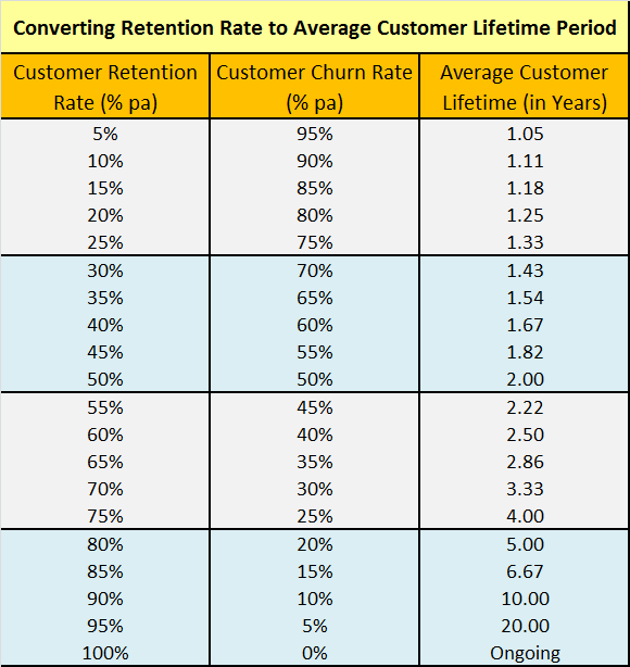 Price Conversion Chart