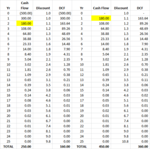 comparing clv formulas