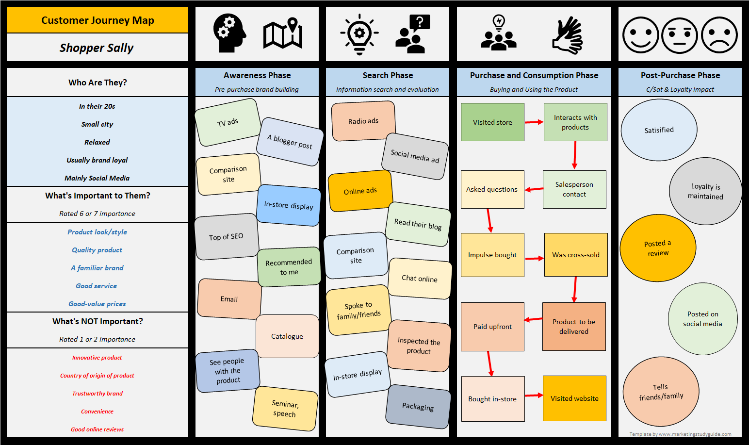 user persona journey map
